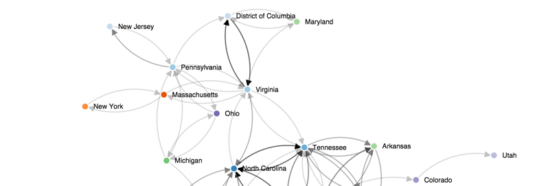 D3 Force Directed Graph