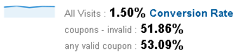 coupon conversion rate cr