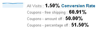 coupon conversion rate by type crtype