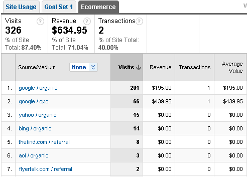 referralsources