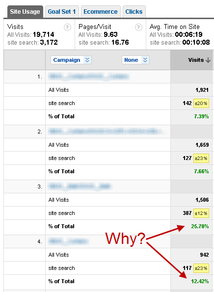 campaignsegmentation campaignsegmentation