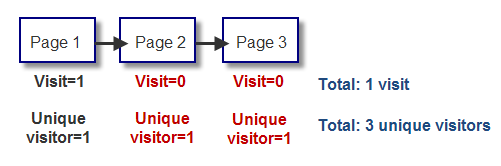 diagram diagram
